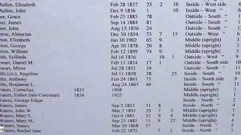 Death Set Us Apart - Throops-pioneer-Cemetery3.jpg