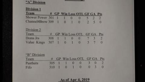 Keep Your Stick On The Ice '19 - DSC01201.jpg