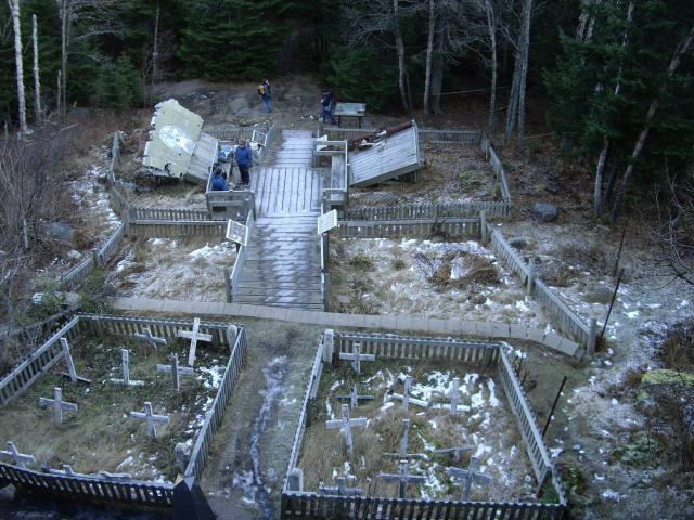 overview